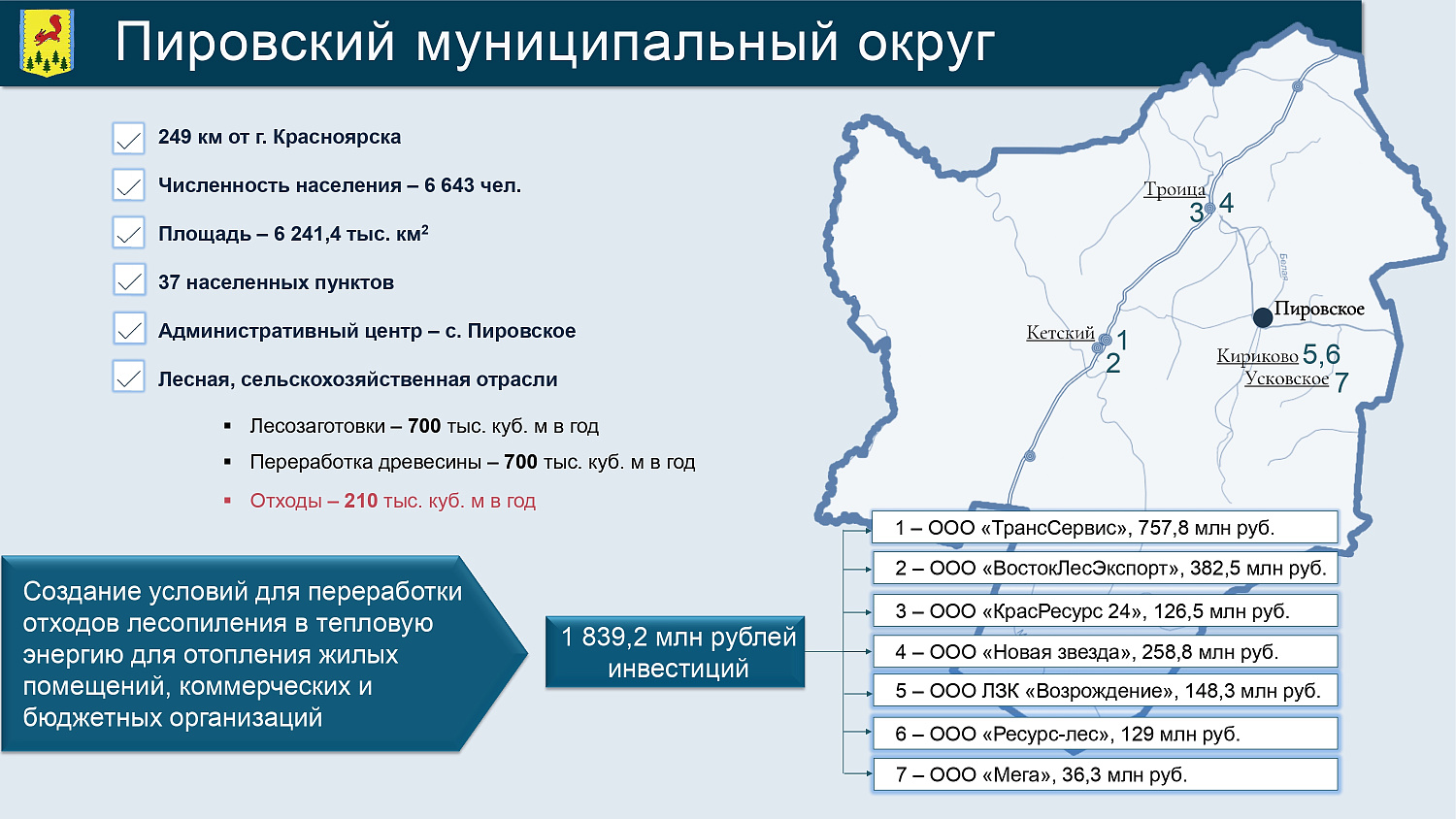 МКПР "Пировский" Пировского муниципального округа